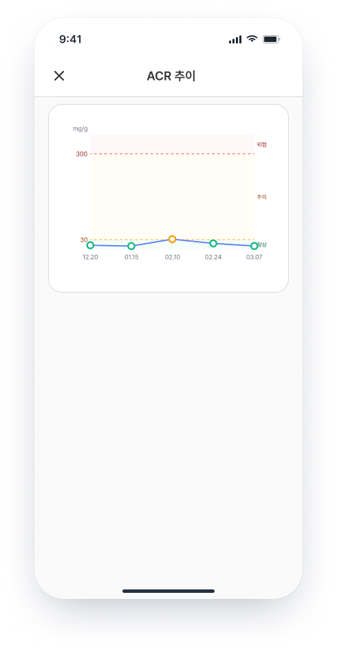 Kidurin Check 추세 화면